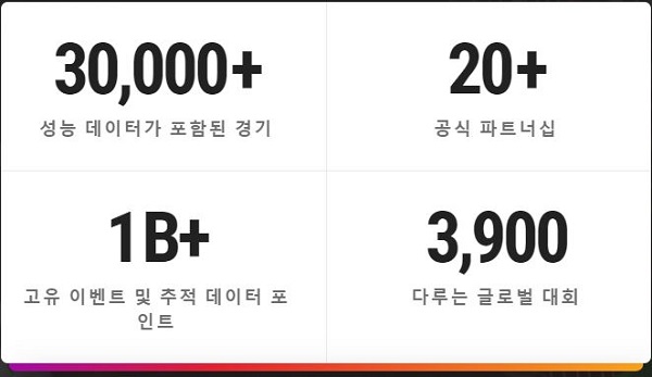 옵타스포츠-OptaSports 토토 스포츠토토365